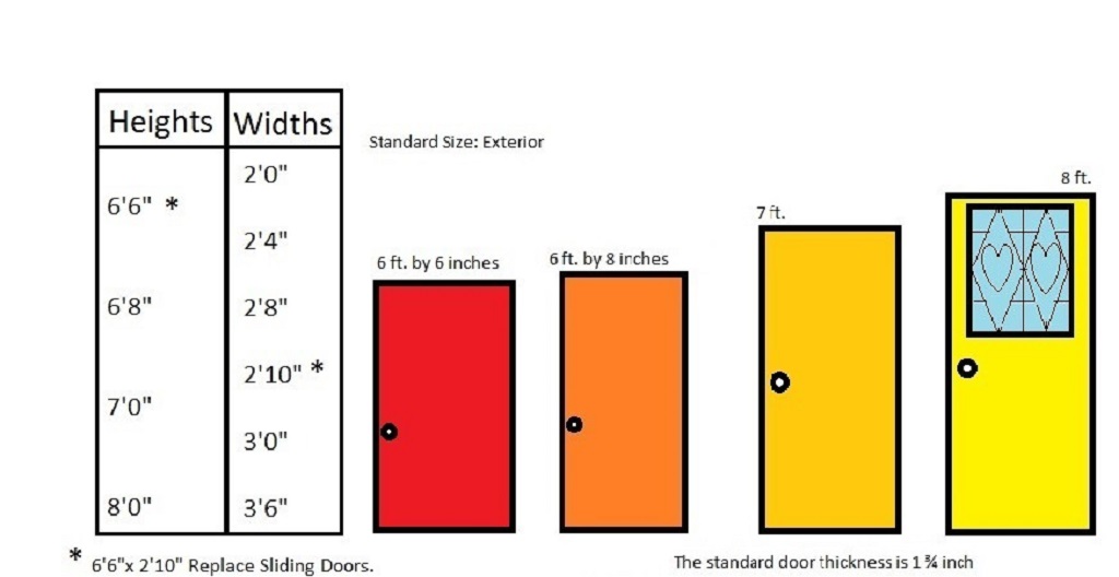 Can door frame heights vary in older homes